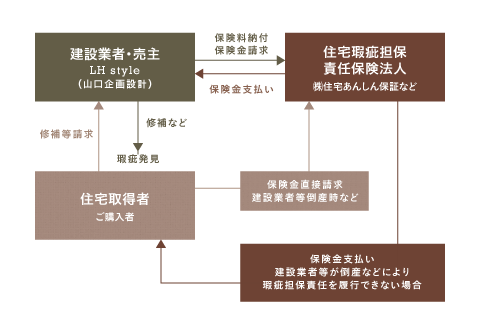 保険のしくみ・流れ図